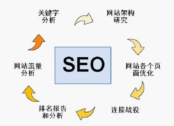 南京網(wǎng)絡推廣熊掌號應該怎么運營？